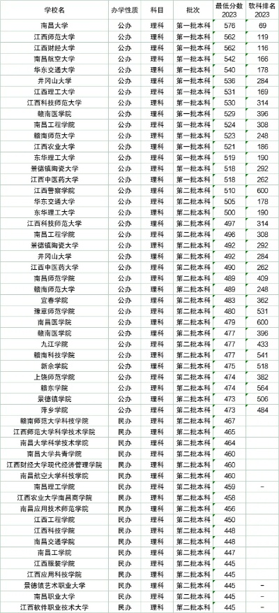 南昌240分以下的大学有哪些？实质选择策略解析