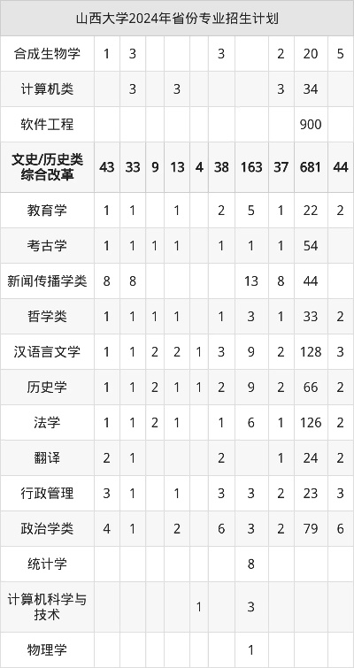 山西大学新生2025年何时报到？全方位指南助你顺利开启大学生活