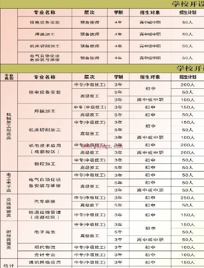 四川核工业技师学院成都校区怎么样?本质是核工业领域的技能人才培养高地