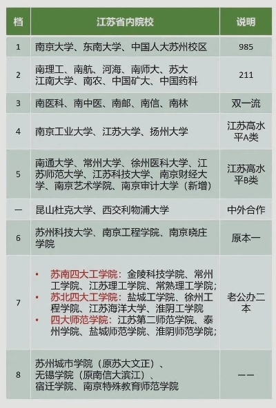 苏州有哪些大学一览表？全面解析苏州高等院校格局