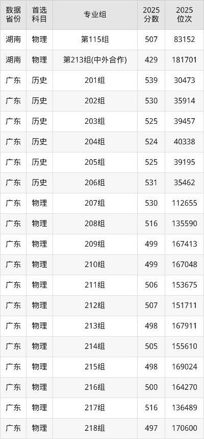 岭南师范学院录取分数线是多少？2025年各省各专业录取数据全解析