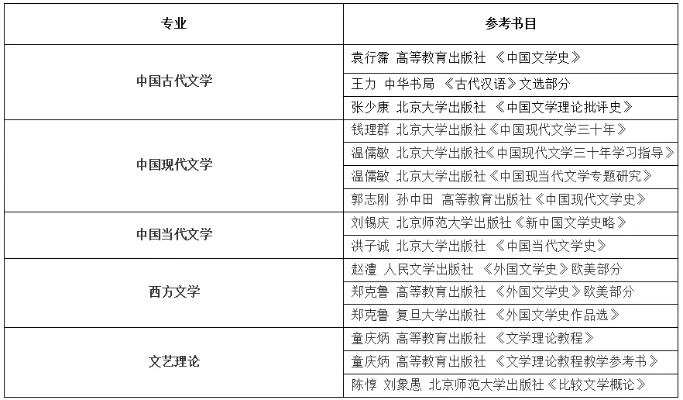 汉语言专业考研怎么选？这五大方向决定职业天花板