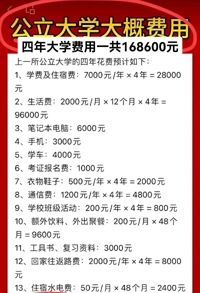 四年大学学费需要多少？2025年高校收费全解析