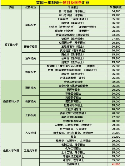 伯恩茅斯大学学费一年多少?全方位费用解析与预算指南