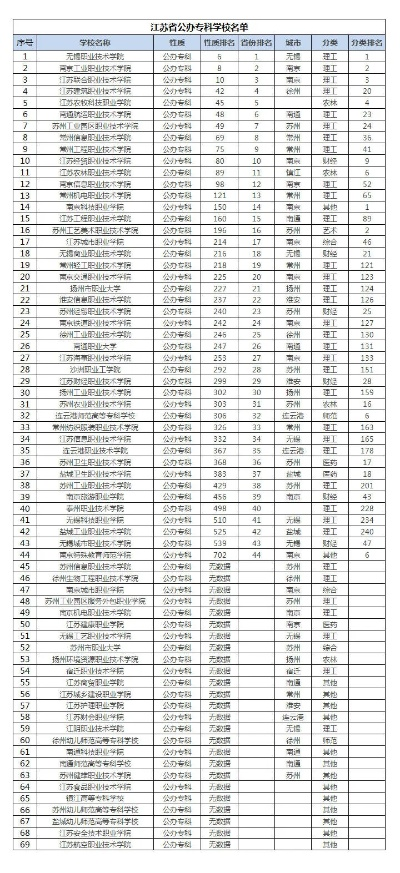公办大专学校有哪些？全面名单与实用指南
