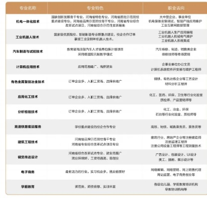 济源职业技术学院五年一贯制大专招生怎么样?本质是初中起点直通大专的优质路径