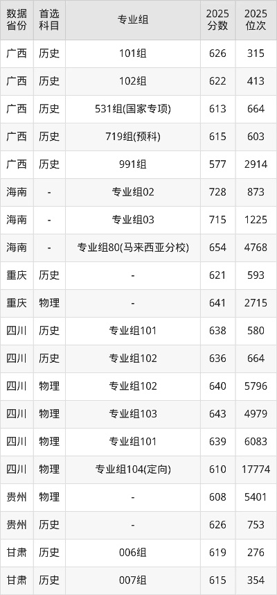  2025年大学录取分数是多少？新时代高等教育门槛与趋势解析