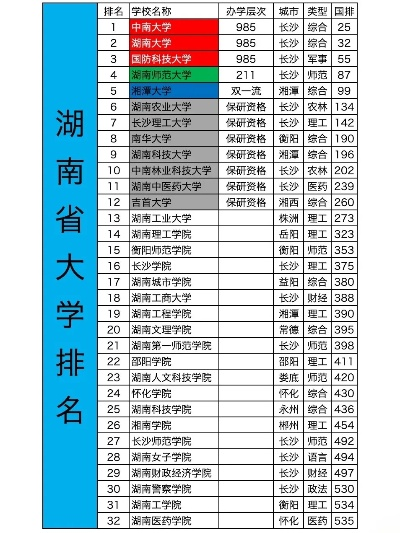 湖南二本大学排名如何？一览表详解