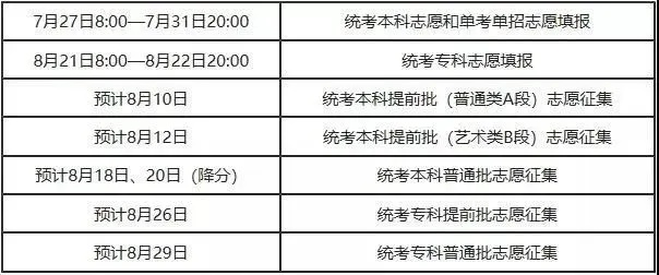 新疆高考专科有二次补录机会吗?考生必读的征集志愿时间与策略全解析