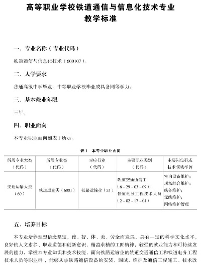 铁路职业学院通讯与信息化专业好吗?——专业优势与就业前景全解析