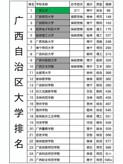 广西有哪些大学?全面盘点八桂大地高等教育资源