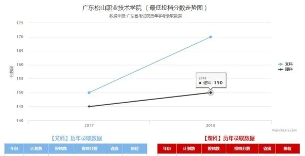 广东松山职业技术学院录取排位如何?关键数据解析与报考策略
