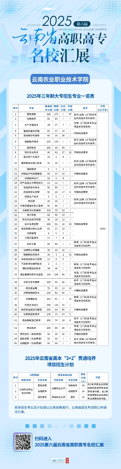 云南工业信息职业学院是公办的吗?——一所有明确公办身份的专科职业院校