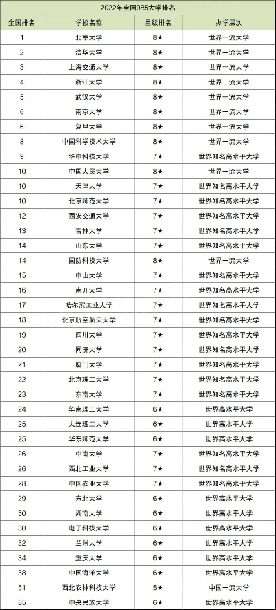 985大学是什么？起源于1998年重大战略决策