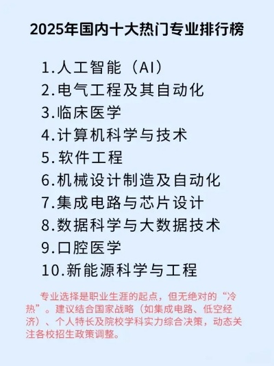  大专什么专业最好？2025年最具前景的十大专业深度解析