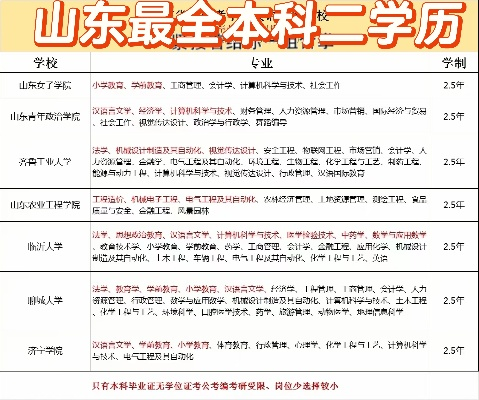 山东有哪些二本大学?梳理山东省重点二本院校及特色