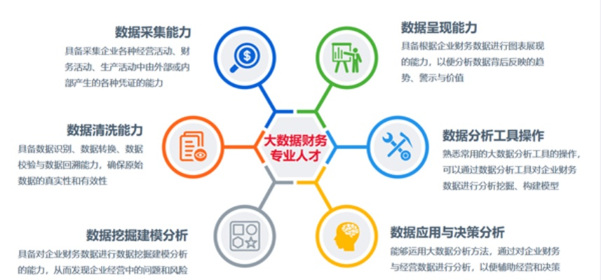 商务数据分析与应用专业怎么样?企业数字化升级的核心人才孵化器