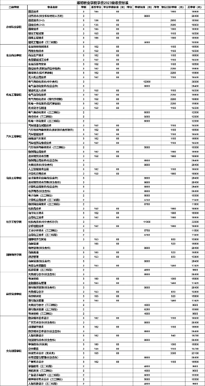  潍坊职业学院学费多少钱？全面解读收费标准与性价比优势