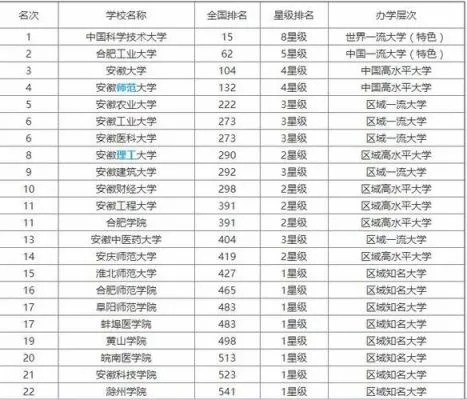  亳州最好的10所大学在哪里？亳州优质高校全面解析
