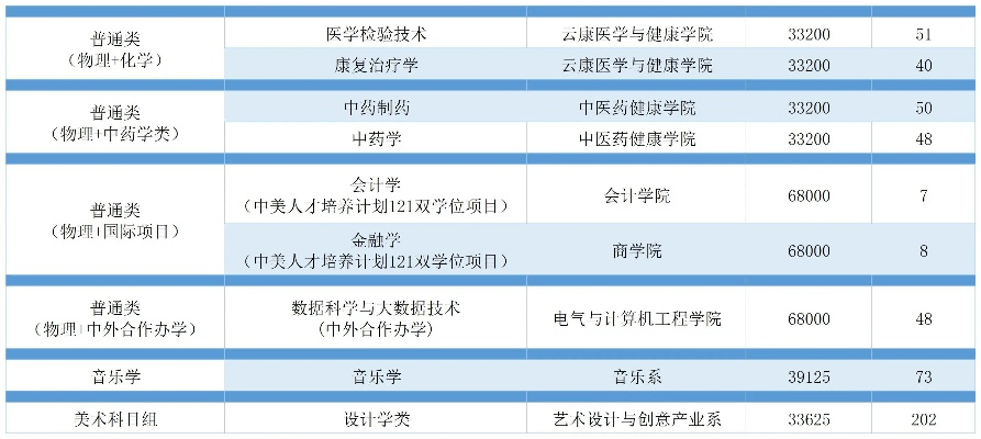 广东南方学院学费多少钱一年？全方位解读收费标准与教育价值