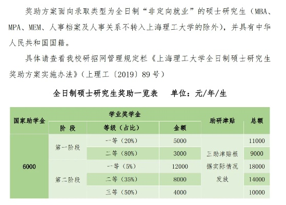 上海理工大学研究生值得读吗?兼具光学AI特色与国际视野的卓越平台