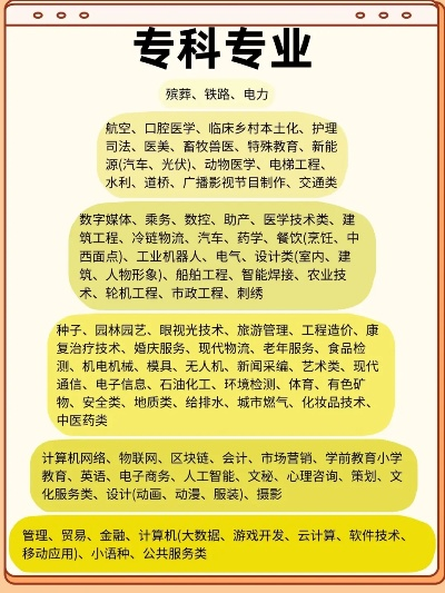 大专有什么专业可以选？全面解析热门专业与发展路径