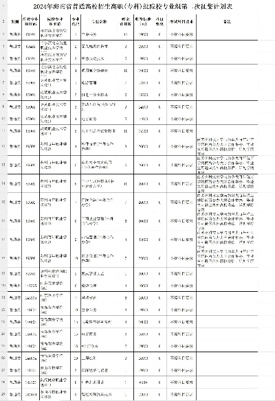  专科有第二次征集志愿吗？本质属于多次征集机制
