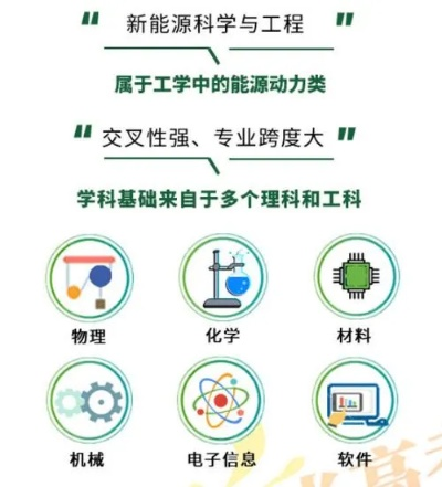 新能源属于什么专业？本质属于跨学科新兴领域