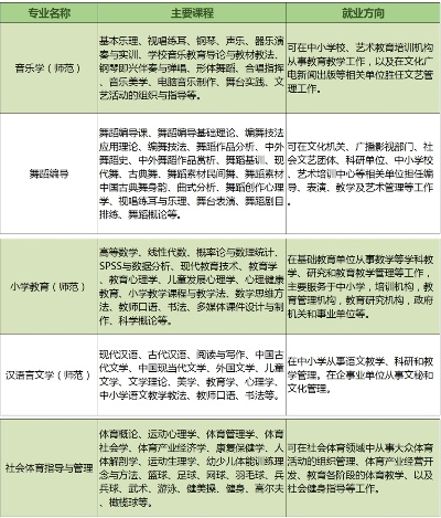 师范都有什么专业?现代师范院校专业体系全景解读
