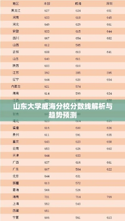 山东大学面向威海录取分数线是多少?威海校区近三年录取趋势与备考策略分析