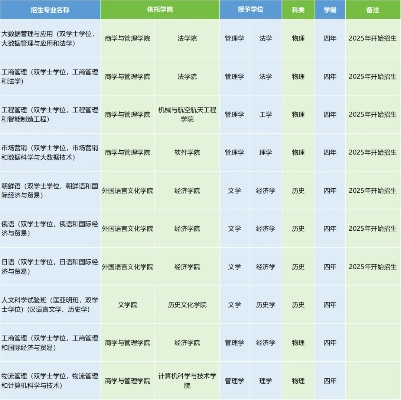 营口大学是本科还是专科?双轨并行的教育格局解析