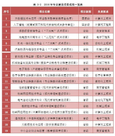 福建信息职业技术学院有哪些热门专业?这些专业为何备受青睐?