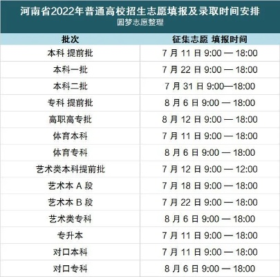 河南专科征集志愿录取时间是什么时候？本质是补救机会与时间窗口