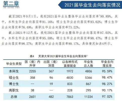  天津大学化工好就业吗？就业前景全方位解读