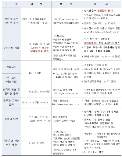 现在申请韩国亚洲大学多久能通过？全面解析申请时间线与准备策略