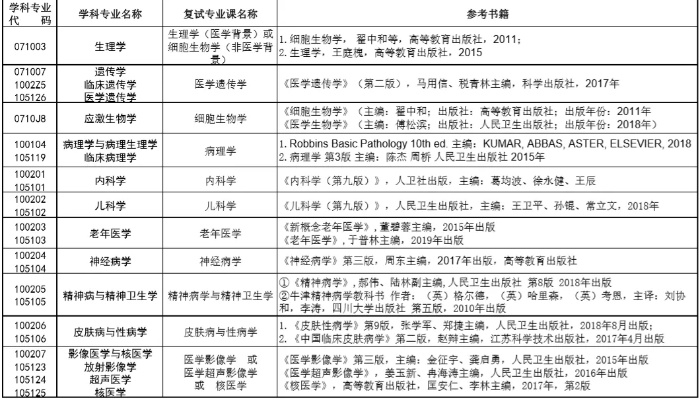  医学检验考研可以考哪些专业？全面解析三大方向与报考策略