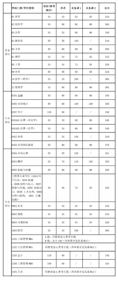 上海交通大学考研分数线究竟如何？深度解析录取趋势与备考策略
