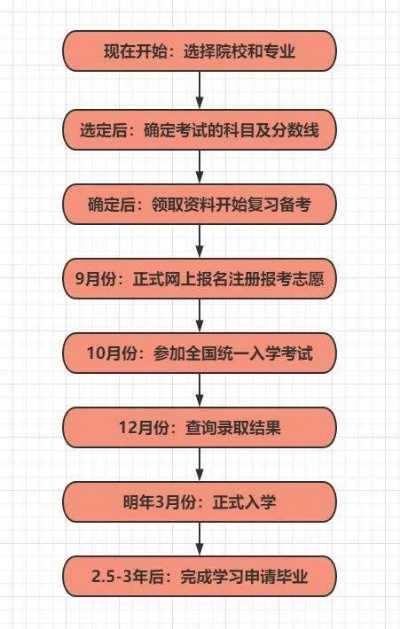 怎么考成人大学？全面解析报考条件与流程