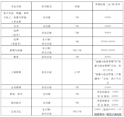 汕头大学学费多少，收费标准？涵盖本硕专业梯度与奖助体系