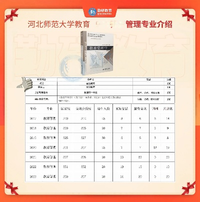 河北师范大学非全日制研究生值得读吗？聚焦在职深造的高性价比选择