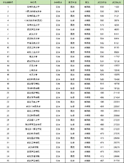 湖北24所公办二本学院有哪些?本质属于区域高等教育的支柱力量