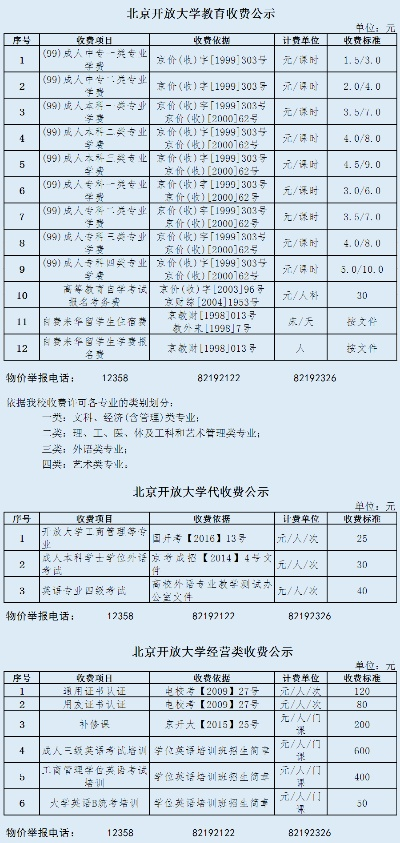  北京开放大学学费多少钱？全面解析各层次学历收费标准