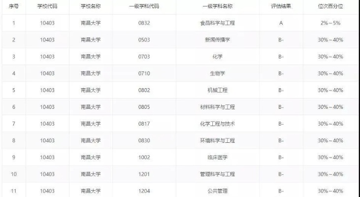 有哪些低分捡漏的好大学？高考志愿填报的“价值洼地”挖掘指南