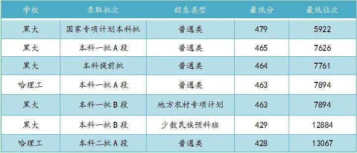 哈尔滨大学是一本还是二本？全面解析院校实力与办学定位