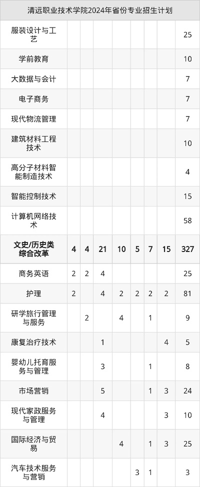 清远职业学院学费多少钱一年?2025年各专业收费标准及资助政策详解