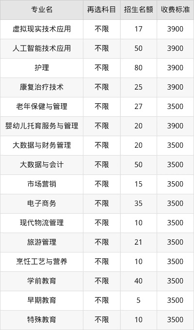 安徽城市管理职业学院学费是多少？2025年收费标准全解析