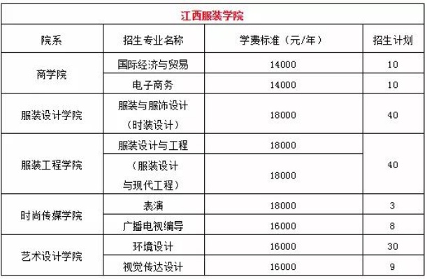 江西服装学院学费贵吗?民办高校收费结构与性价比分析