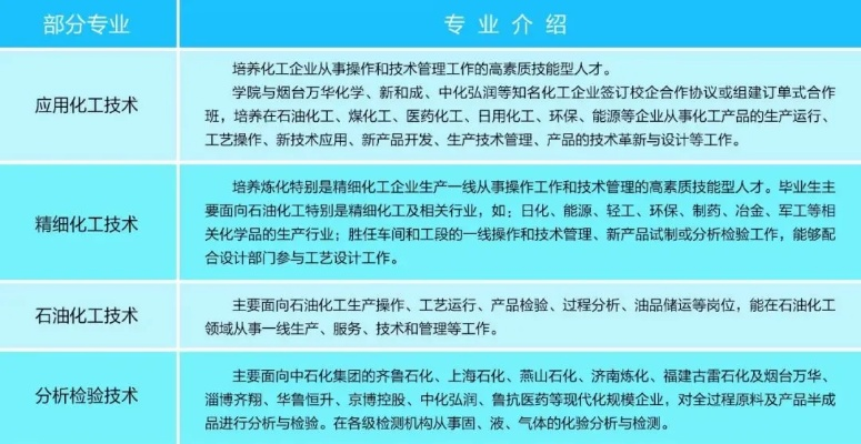 山东化工技师学院专业有哪些?特色化工领域的领跑者
