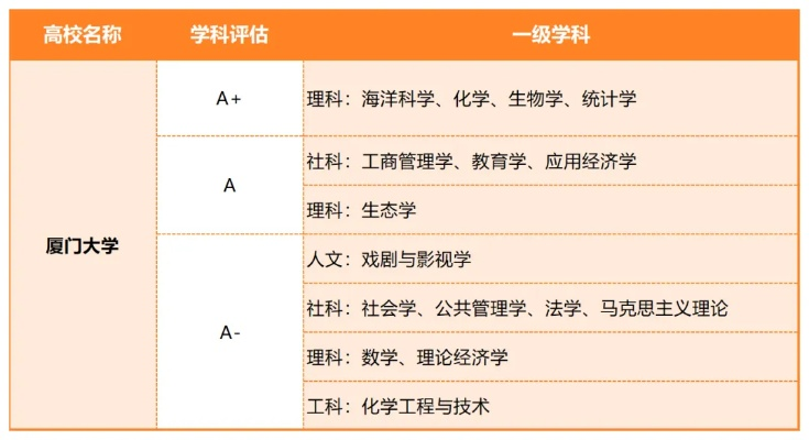 厦门大学哪些专业比较强?全方位解析王牌学科实力