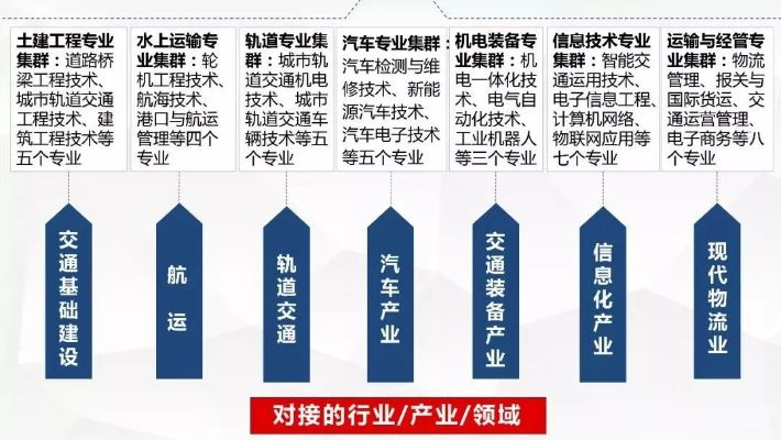 潍坊交通学院有哪些专业?深度剖析交通职业教育体系